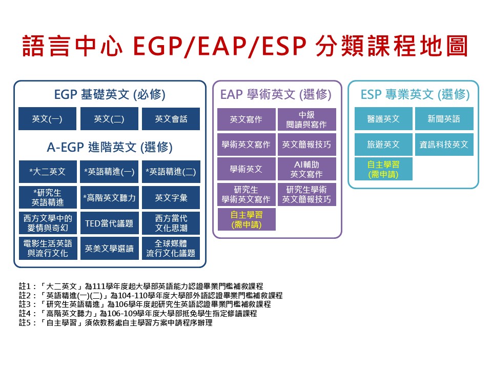 語言中心EGP
